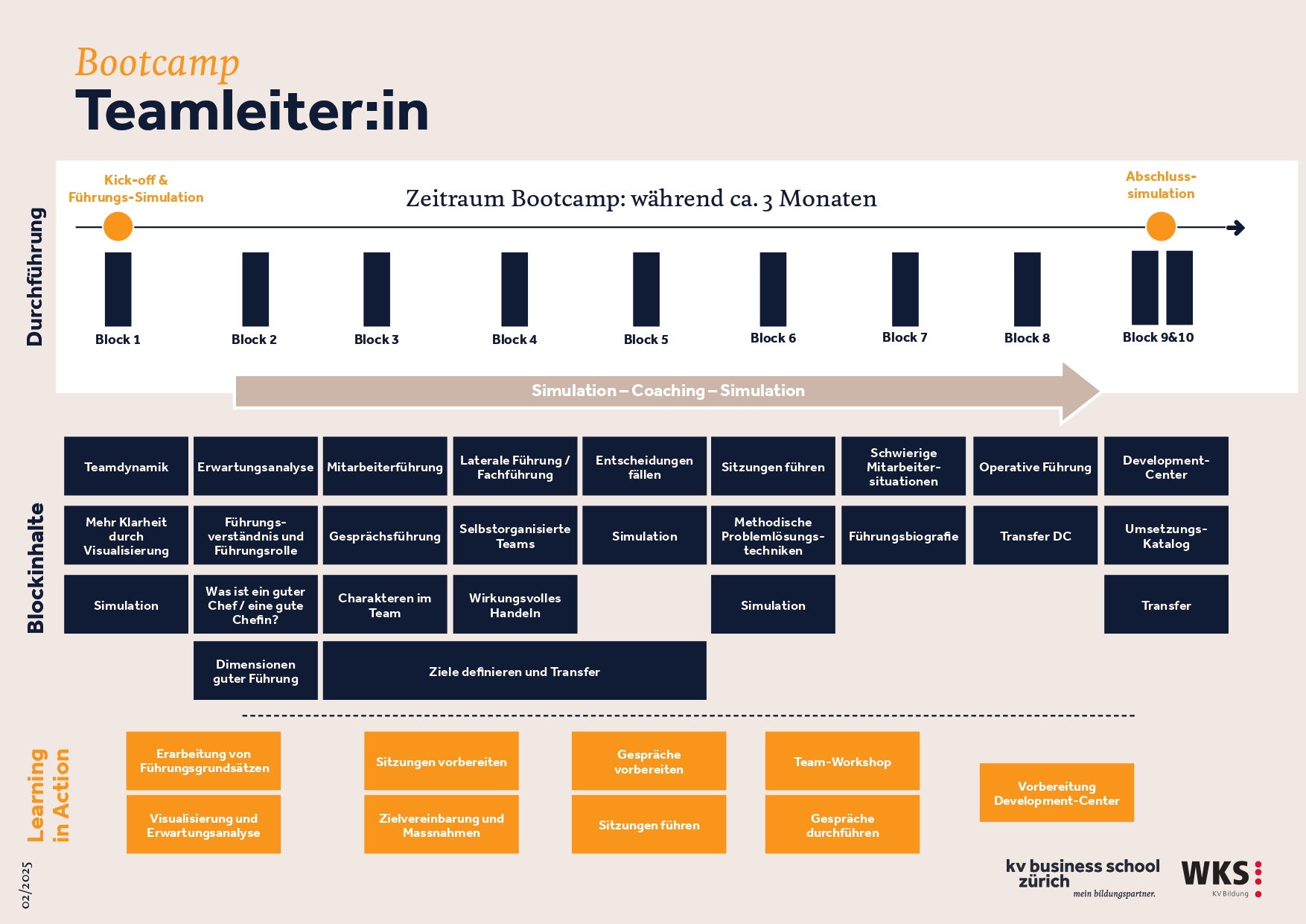 Ablauf Bootcamp Teamleiter